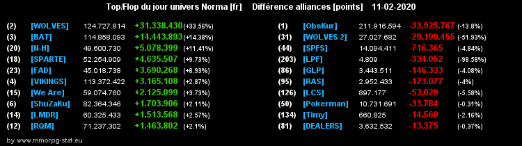 [Top et Flop] Univers Norma - Page 11 04ac644c5