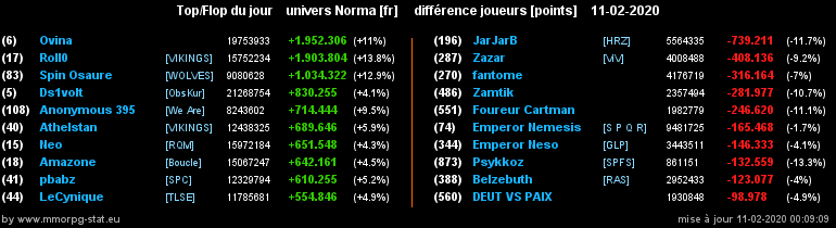 [Top et Flop] Univers Norma - Page 11 06ca42a3c