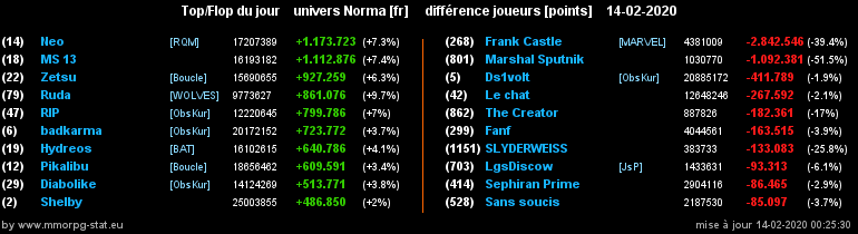 [Top et Flop] Univers Norma - Page 11 073b16701