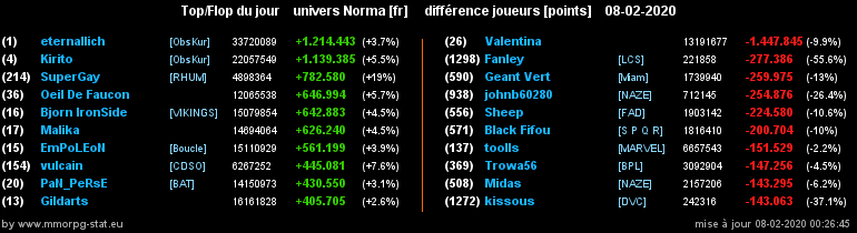 [Top et Flop] Univers Norma - Page 11 07547a98c