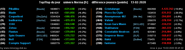 [Top et Flop] Univers Norma - Page 11 07ca1d28c