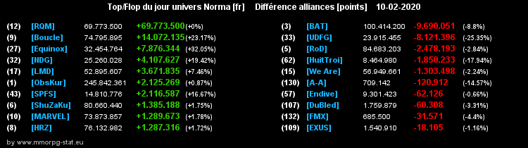 [Top et Flop] Univers Norma - Page 11 0c4f42bc9