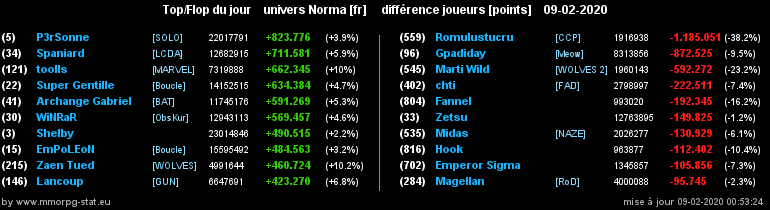 [Top et Flop] Univers Norma - Page 11 0fd45d5d4