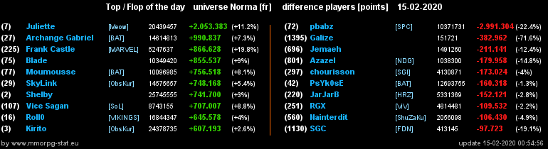 [Top et Flop] Univers Norma - Page 11 2fbb31b59