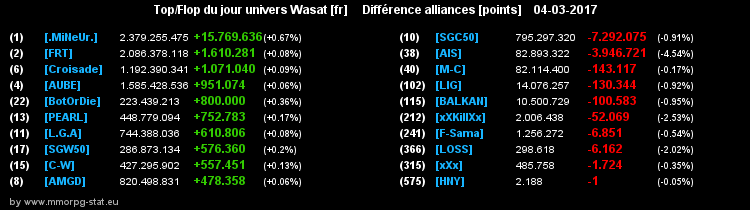 top et flop [univers Wasat] - Page 35 024be8feb