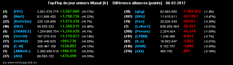 top et flop [univers Wasat] - Page 35 038db51f3