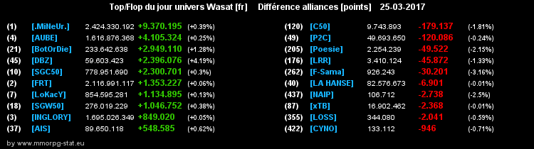 top et flop [univers Wasat] 062a69c53