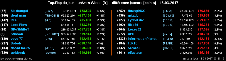 top et flop [univers Wasat] - Page 37 07ea2e5ae