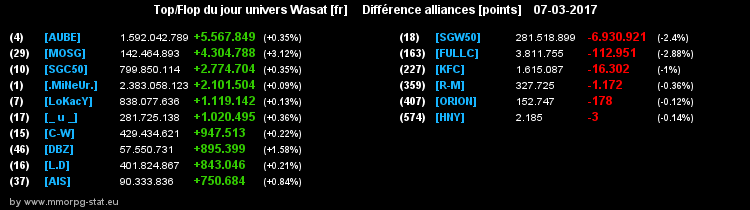 top et flop [univers Wasat] - Page 36 0b6e93eff