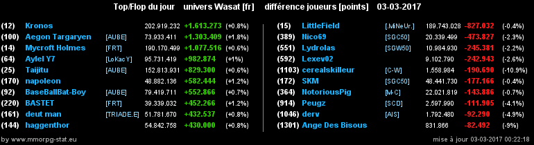 top et flop [univers Wasat] - Page 35 0c16c788c