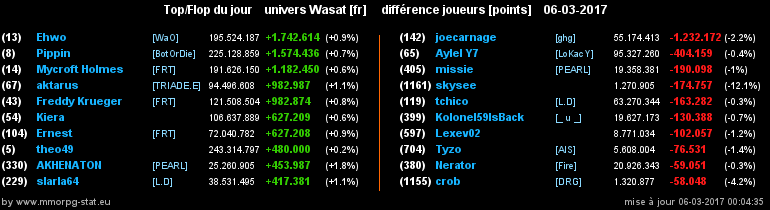 top et flop [univers Wasat] - Page 35 0de7935b1