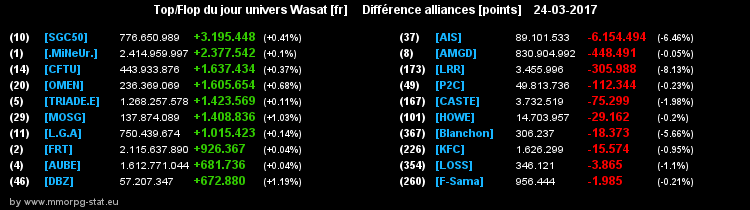 top et flop [univers Wasat] 0ec94f35f