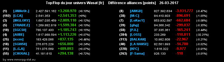 top et flop [univers Wasat] - Page 2 0f0f12d47