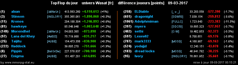 top et flop [univers Wasat] - Page 36 0ff46e2f6