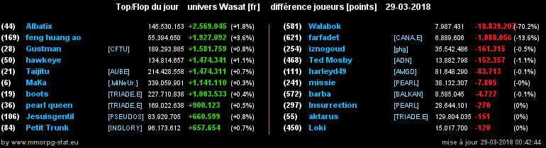 top et flop [univers Wasat] - Page 33 012f384bb