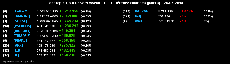 top et flop [univers Wasat] - Page 33 022a4b7e6