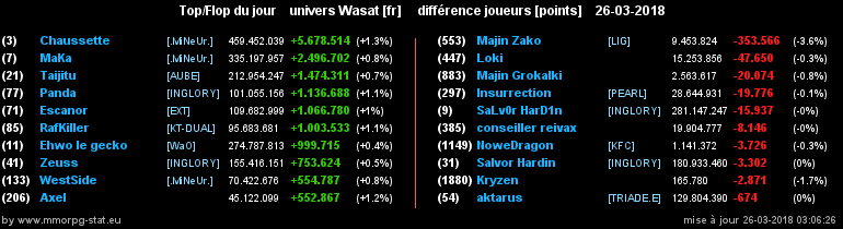 top et flop [univers Wasat] - Page 32 033cc53fc