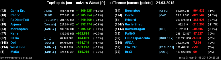 top et flop [univers Wasat] - Page 32 03cdce671