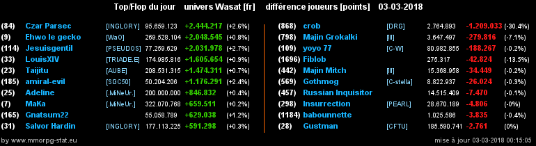 top et flop [univers Wasat] - Page 28 052442584