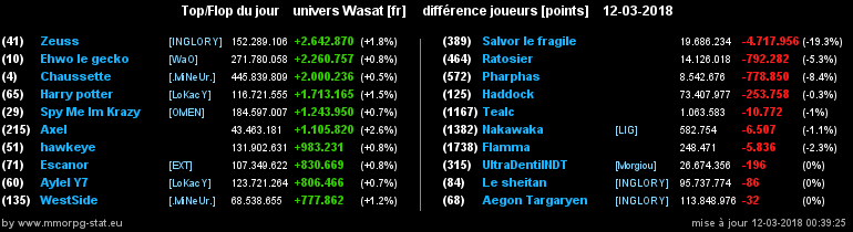 top et flop [univers Wasat] - Page 30 06588c4fe