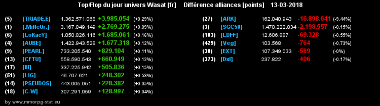 top et flop [univers Wasat] - Page 30 06c583d7f