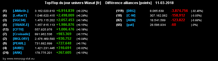 top et flop [univers Wasat] - Page 30 0703de367