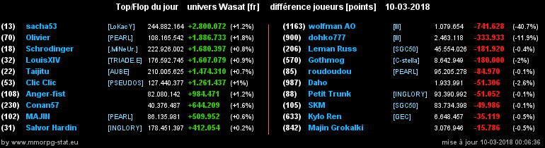 top et flop [univers Wasat] - Page 30 0758d3c4e