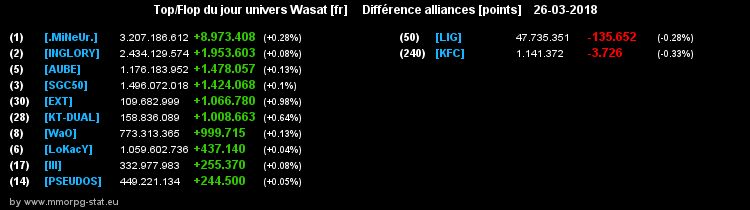 top et flop [univers Wasat] - Page 32 0769facac