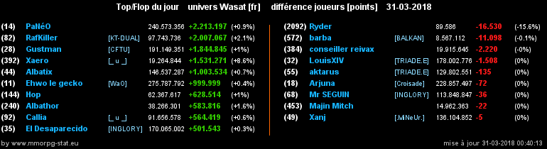 top et flop [univers Wasat] - Page 34 083127b53