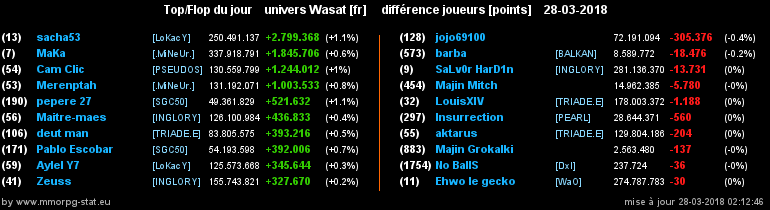 top et flop [univers Wasat] - Page 33 09af1f8e3