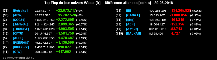 top et flop [univers Wasat] - Page 33 0ac96d8ea