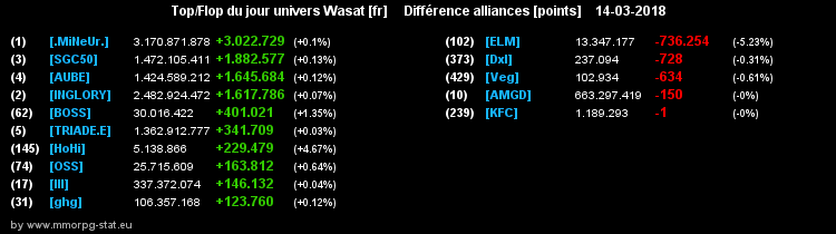 top et flop [univers Wasat] - Page 30 0c6c5305a