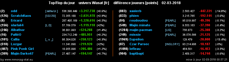 top et flop [univers Wasat] - Page 28 0da4659dc