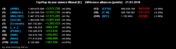 top et flop [univers Wasat] - Page 32 0dc02a189