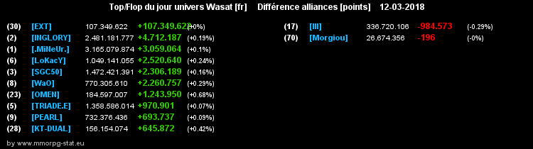 top et flop [univers Wasat] - Page 30 0e26a5273