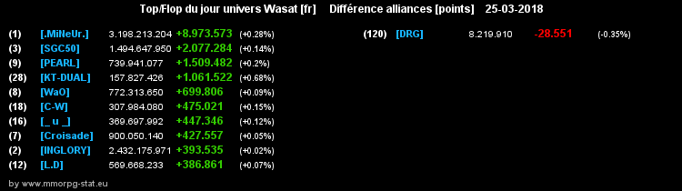 top et flop [univers Wasat] - Page 32 0e4c81db8