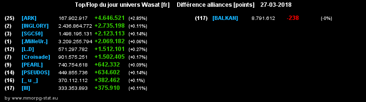 top et flop [univers Wasat] - Page 33 0f8adc3a0