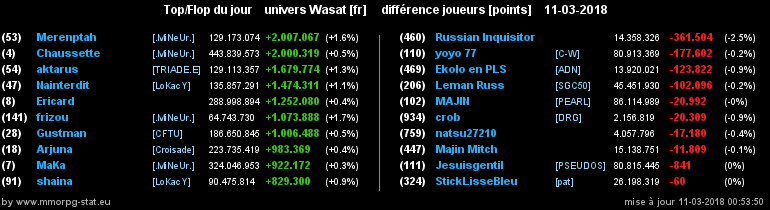 top et flop [univers Wasat] - Page 30 0fd8f4016