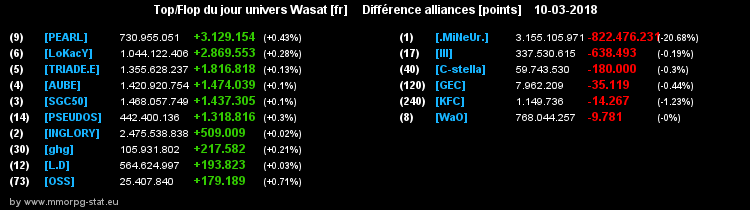 top et flop [univers Wasat] - Page 30 0fe0f8c6b