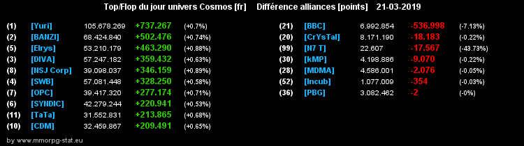 [top et flop] univers cosmos  - Page 15 00409210c