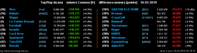 [top et flop] univers cosmos  - Page 14 00a22d0be