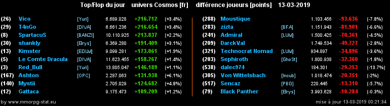 [top et flop] univers cosmos  - Page 14 015379d83