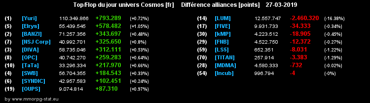 [top et flop] univers cosmos  - Page 16 020a64325