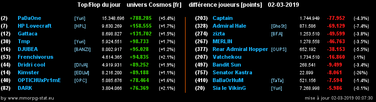 [top et flop] univers cosmos  - Page 11 022fb7cf9