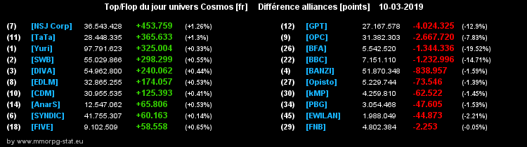 [top et flop] univers cosmos  - Page 13 026040cee