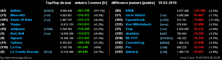 [top et flop] univers cosmos  - Page 15 02b1d07f9