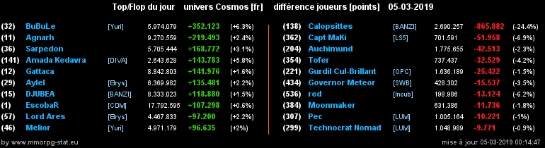 [top et flop] univers cosmos  - Page 12 02debc974