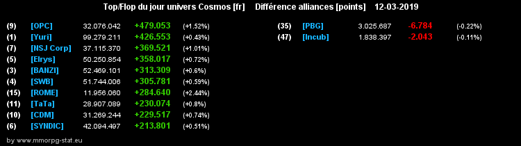 [top et flop] univers cosmos  - Page 13 03a61d2f6