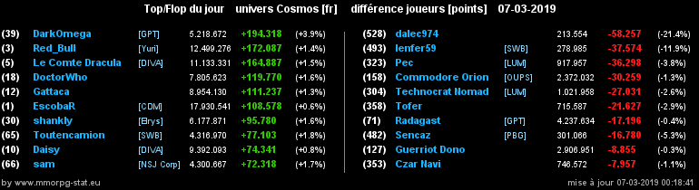 [top et flop] univers cosmos  - Page 12 03dee31c4