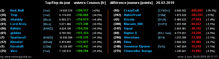 [top et flop] univers cosmos  - Page 15 04c63bf0c